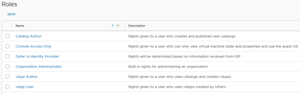 vCloud Director Global Roles overview