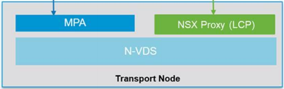 NSX-T TN Overview