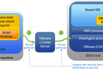 VMware VIX