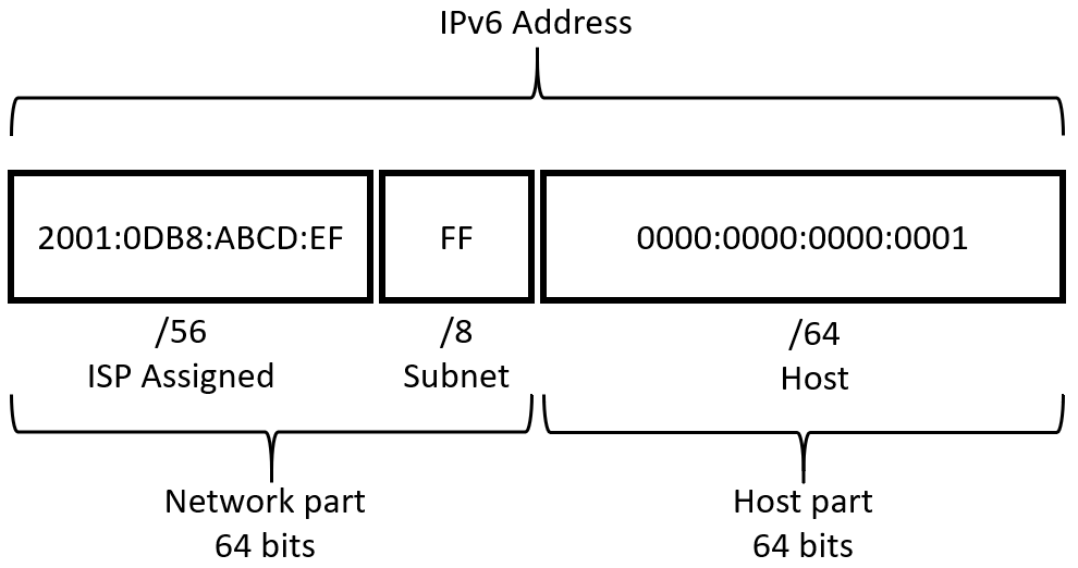 IPv6 Series: Part 2 – IPv6 at home using 6RD