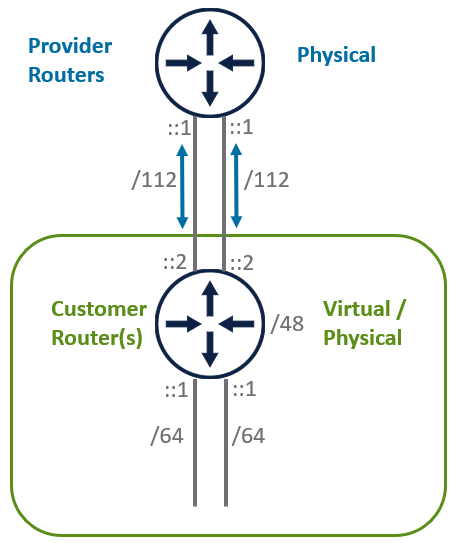 IPv6 Upstream routing example 1