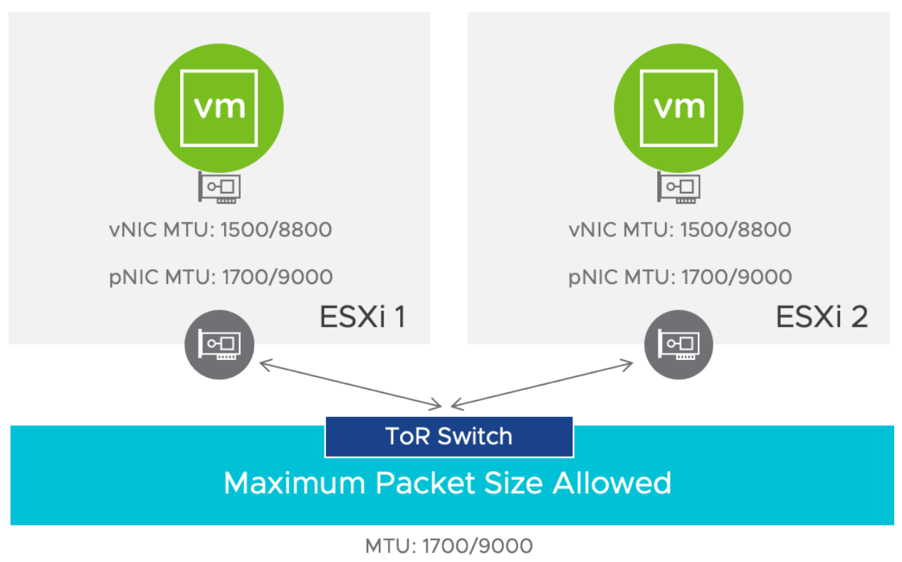 Configure Jumbo frame support in NSX – Tech Central